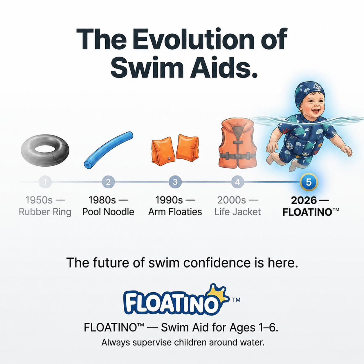 Floatino™ - The Swimsuit for Kids 🌊